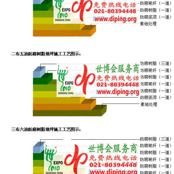 万宁FRP玻璃钢防腐地坪产品图3
