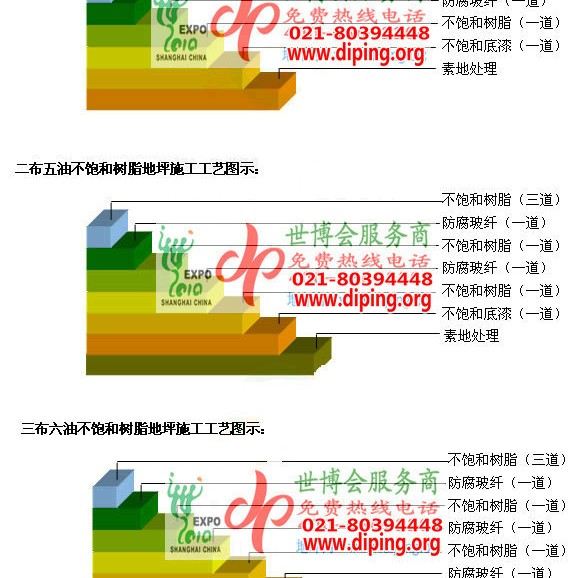 万宁不饱和树脂地坪，不饱和树脂防腐地坪,防腐蚀地坪施工厂家产品图2