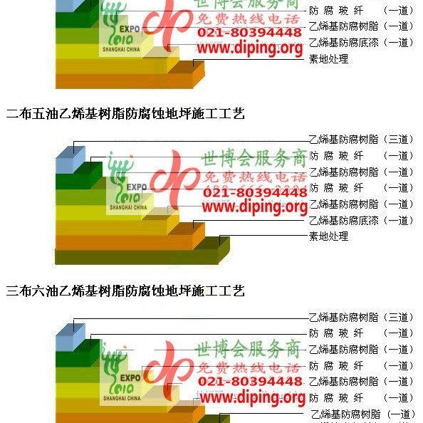 万宁乙烯基防腐蚀地坪,乙烯基酯地坪,乙烯基酯防腐蚀地坪,乙烯基重防腐蚀地坪,乙烯基重防腐地坪,乙烯基重防腐自流平地坪产品图2